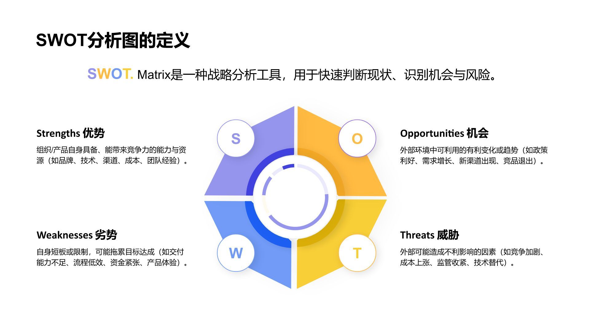 蓝色扁平风SWOT 分析PPT模板