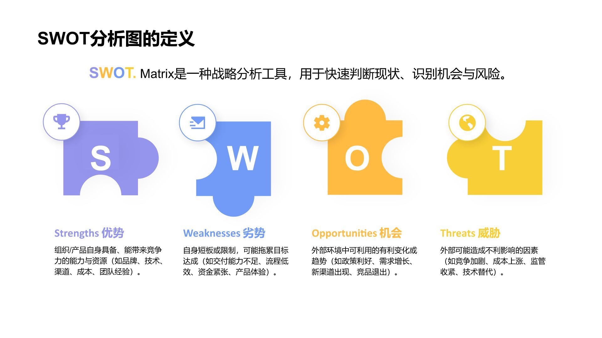蓝色扁平风SWOT 分析PPT模板