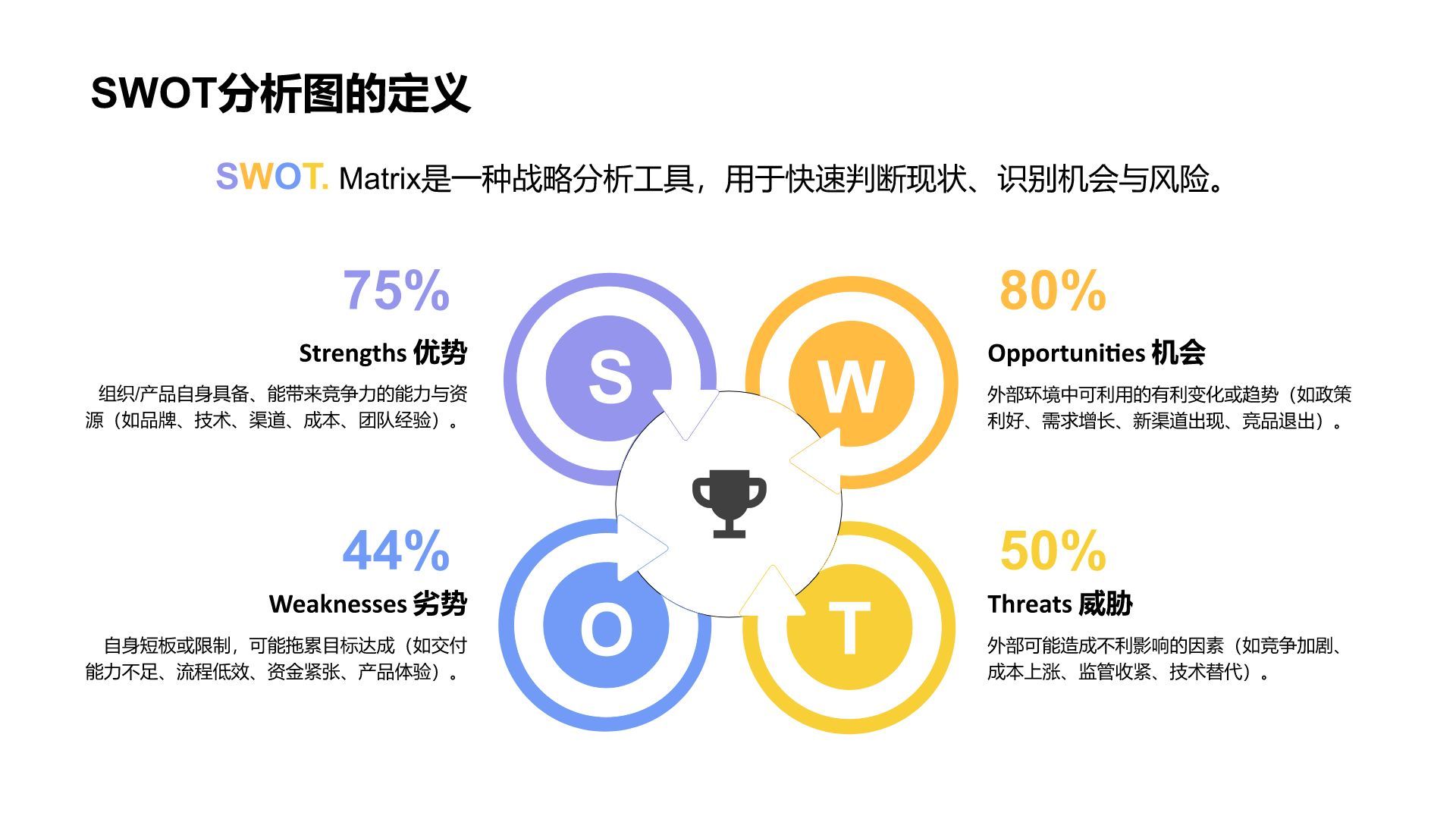 蓝色扁平风SWOT 分析PPT模板
