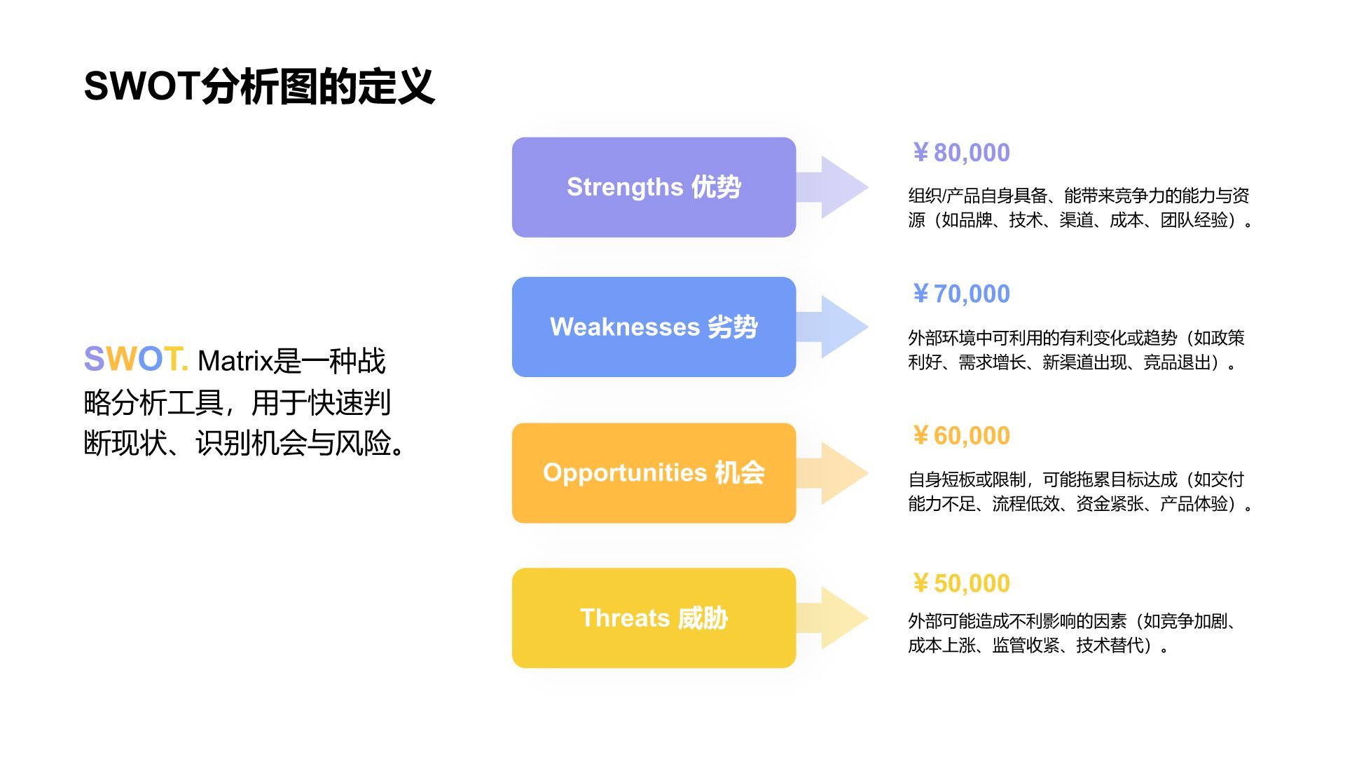 蓝色扁平风SWOT 分析PPT模板