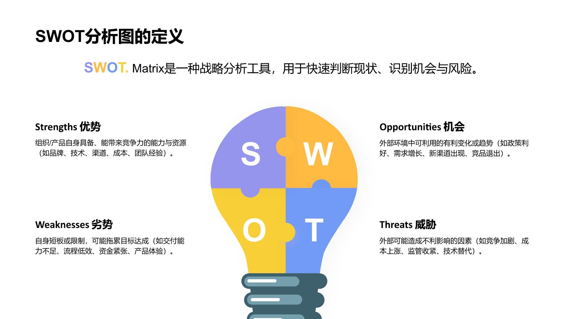 蓝色扁平风SWOT 分析PPT模板