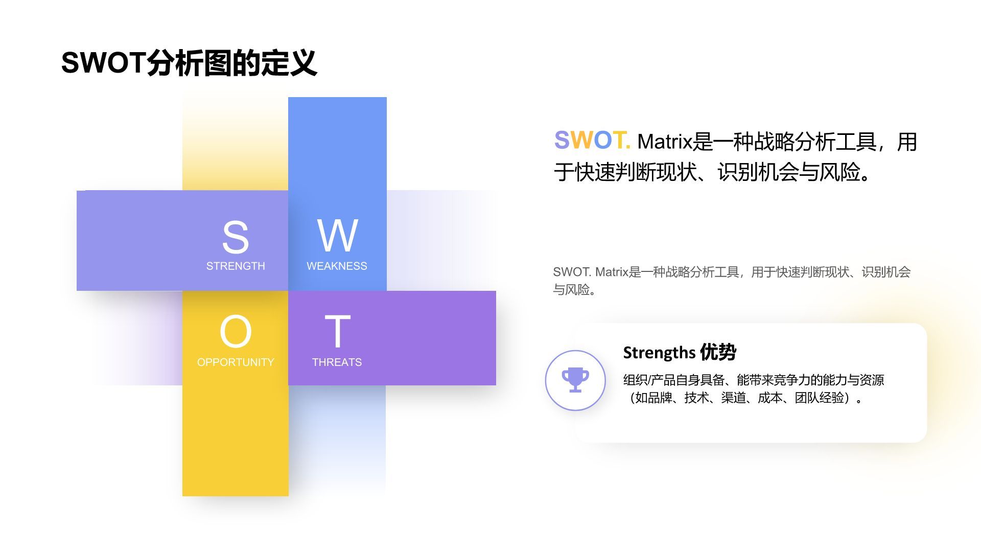 蓝色扁平风SWOT 分析PPT模板