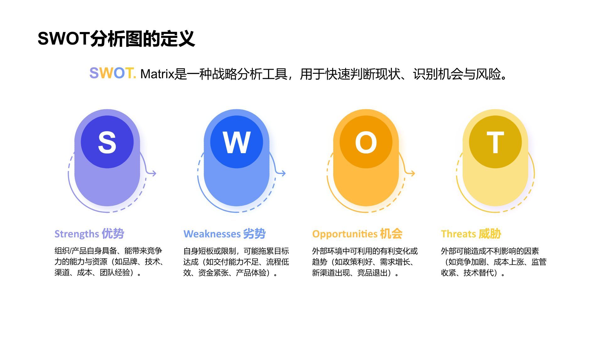 蓝色扁平风SWOT 分析PPT模板