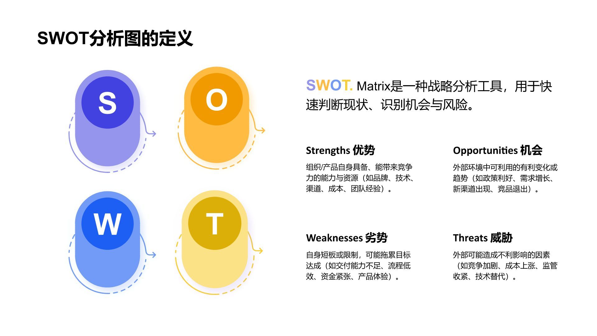 蓝色扁平风SWOT 分析PPT模板
