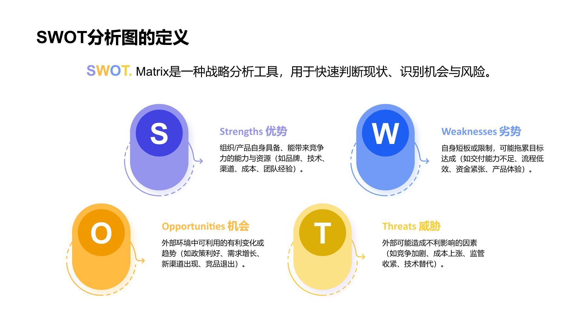 蓝色扁平风SWOT 分析PPT模板