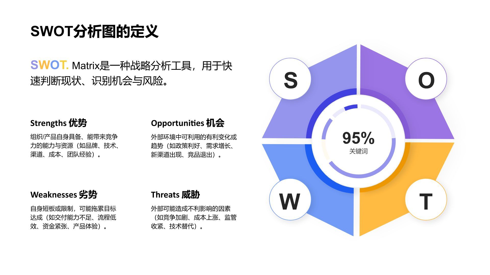 蓝色扁平风SWOT 分析PPT模板