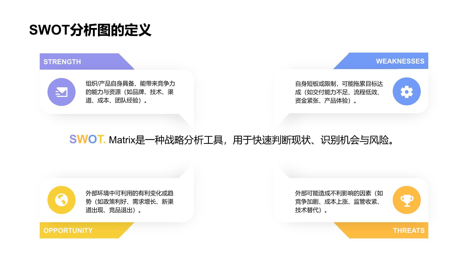 蓝色扁平风SWOT 分析PPT模板
