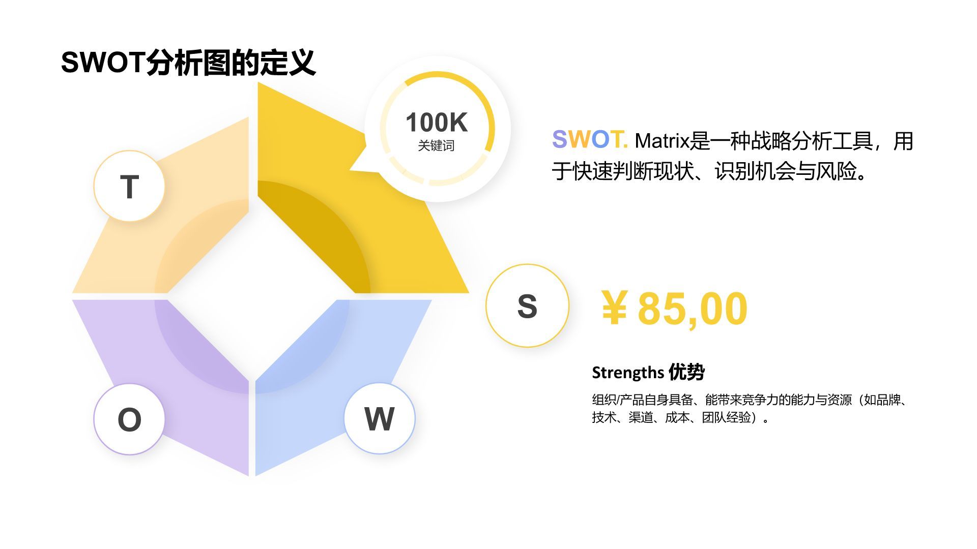 蓝色扁平风SWOT 分析PPT模板