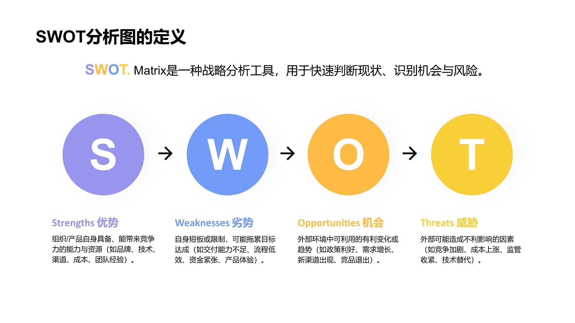 蓝色扁平风SWOT 分析PPT模板