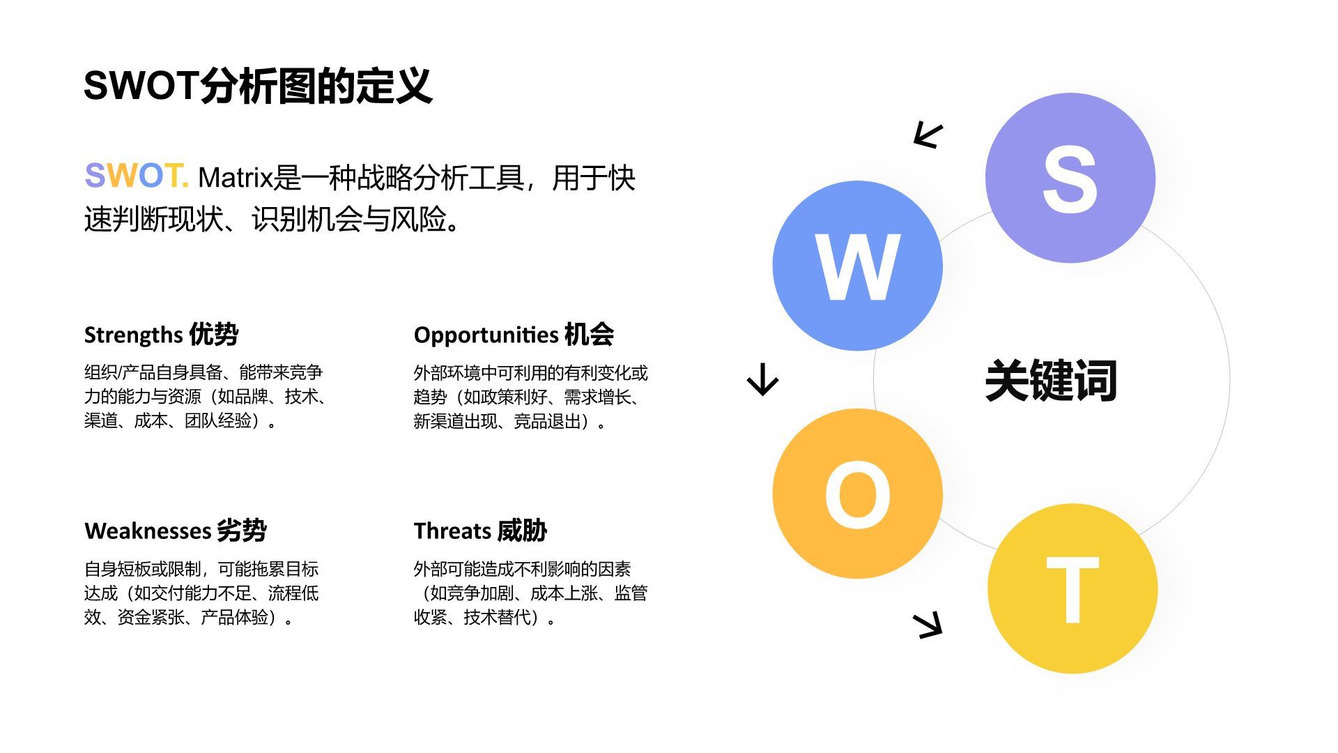 蓝色扁平风SWOT 分析PPT模板