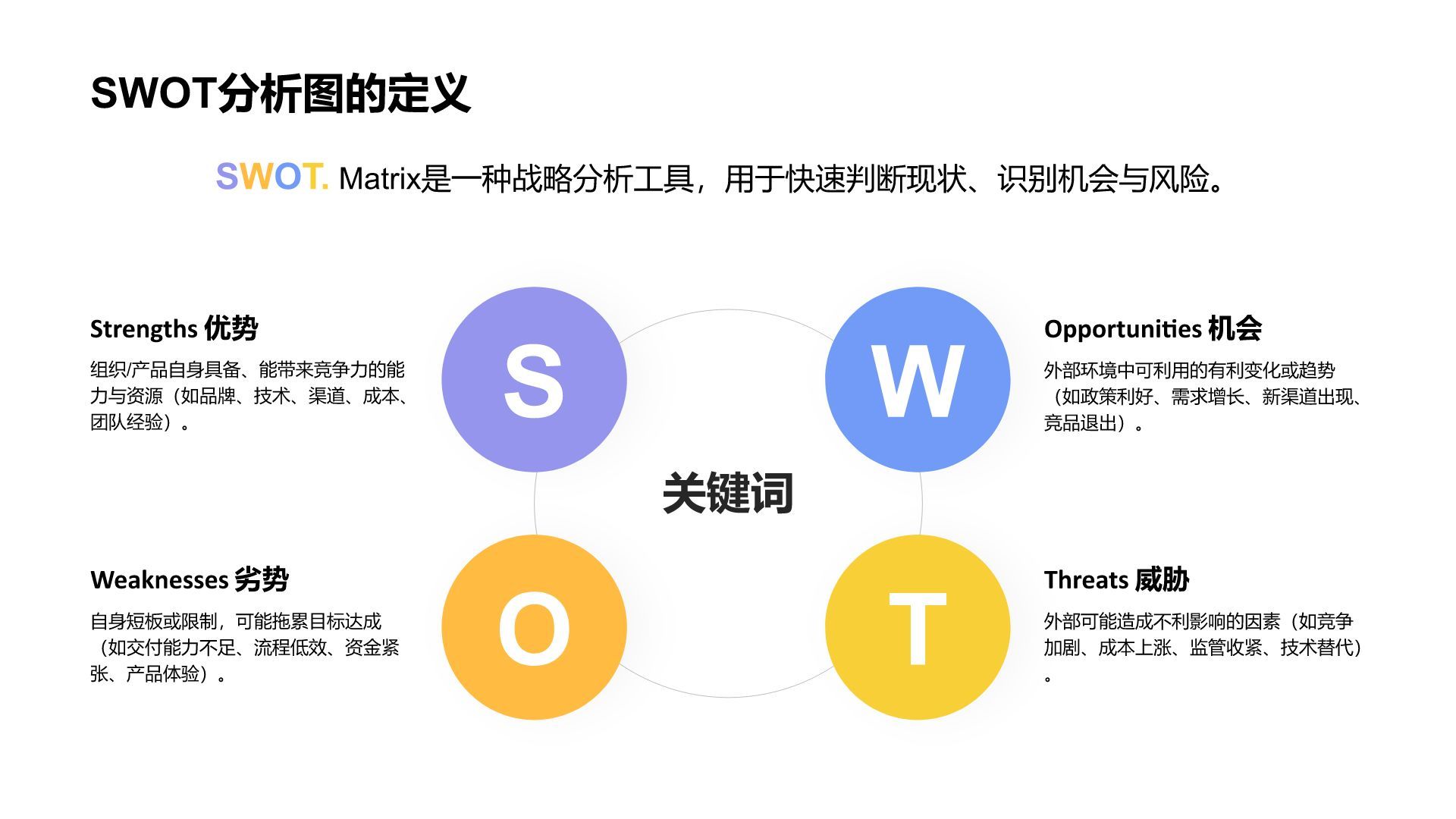 蓝色扁平风SWOT 分析PPT模板