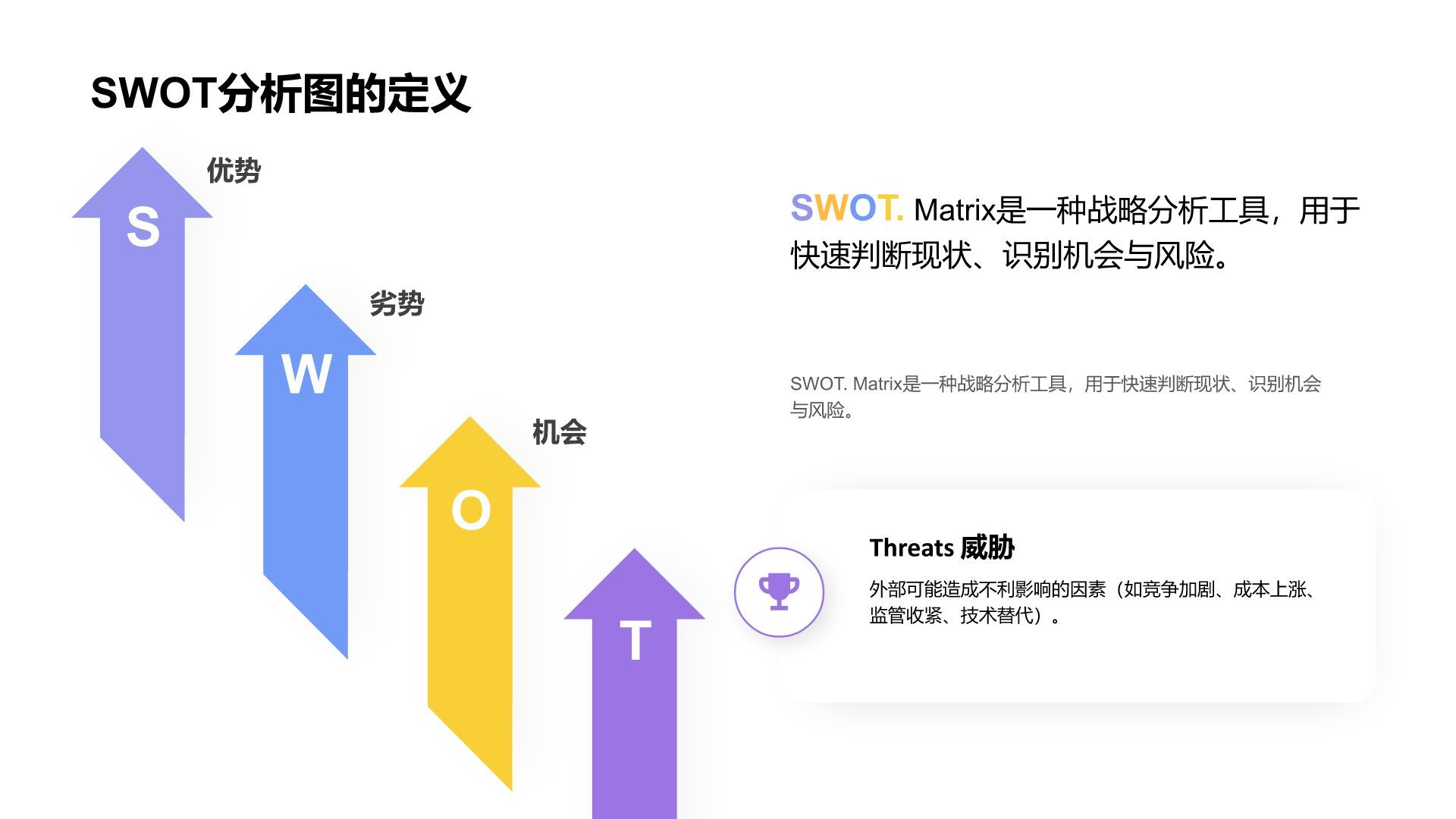 蓝色扁平风SWOT 分析PPT模板