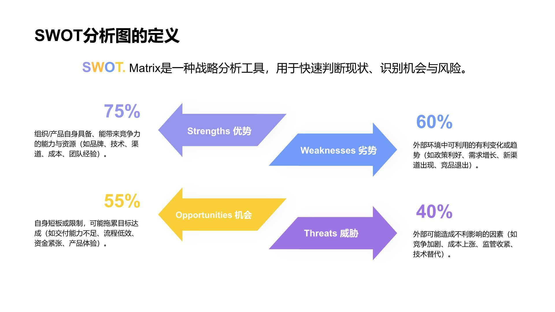 蓝色扁平风SWOT 分析PPT模板