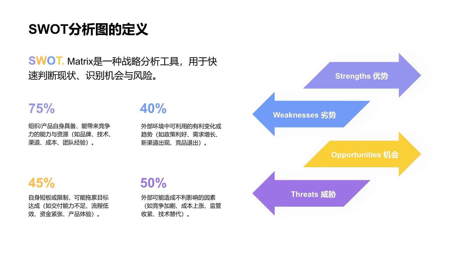 蓝色扁平风SWOT 分析PPT模板