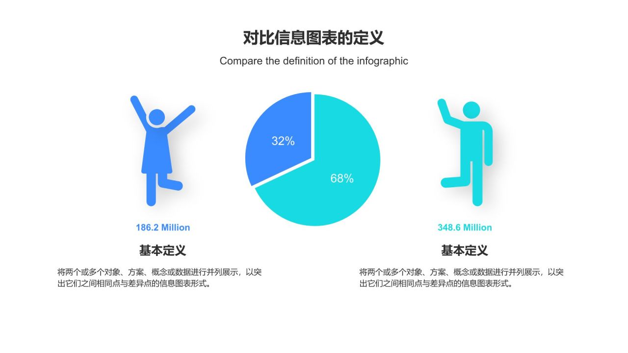 蓝色扁平风对比信息图表PPT模板