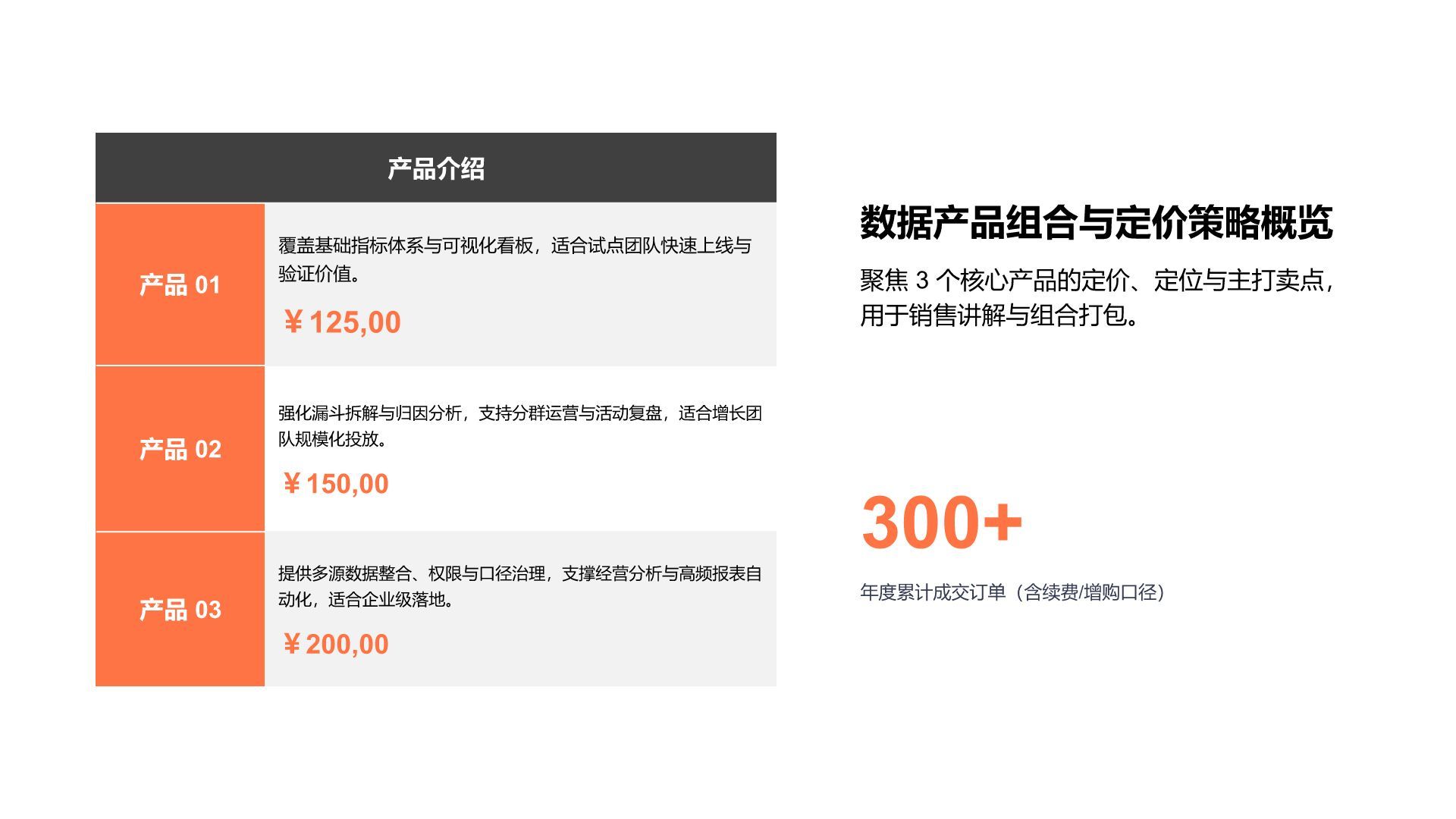 橙色商务风销售展示图表Sales Table PresentationPPT模板