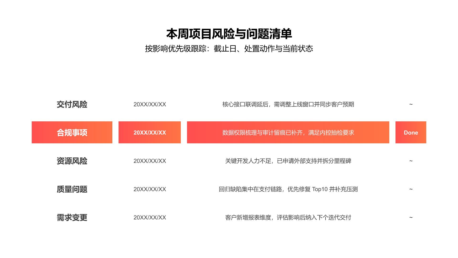 橙色商务风销售展示图表Sales Table PresentationPPT模板