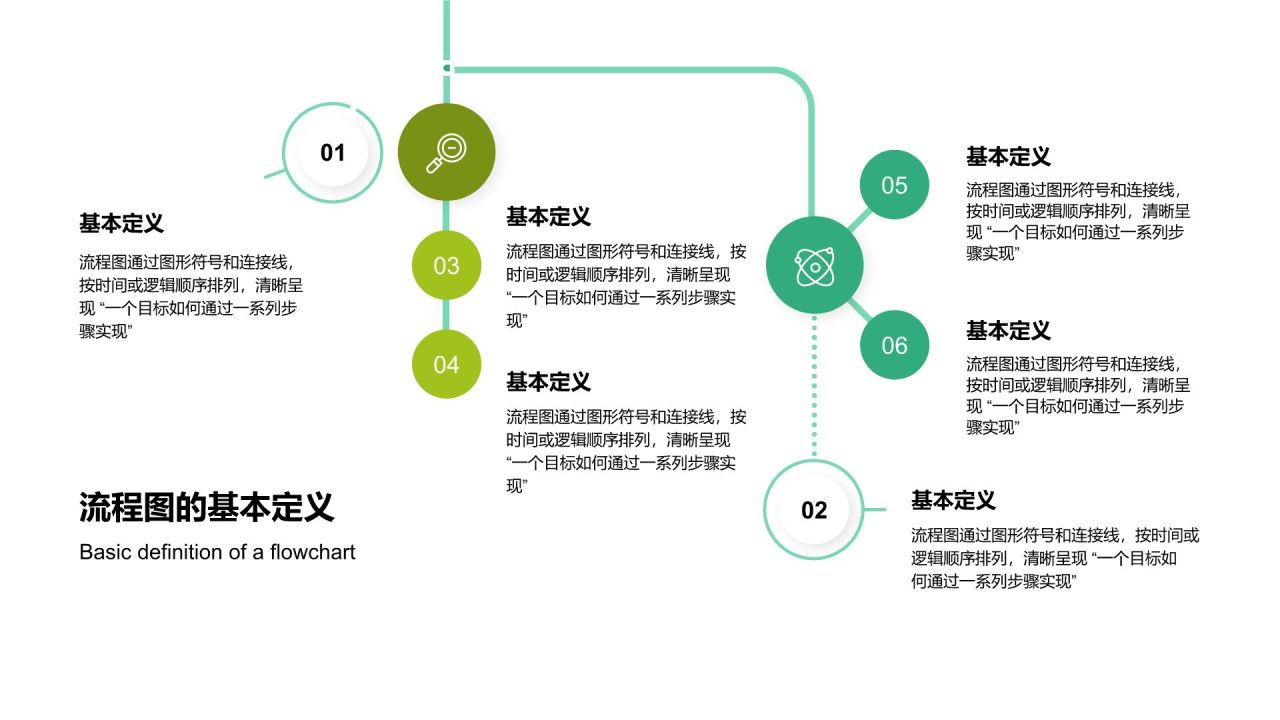 绿色扁平风流程图 FlowchartPPT模板