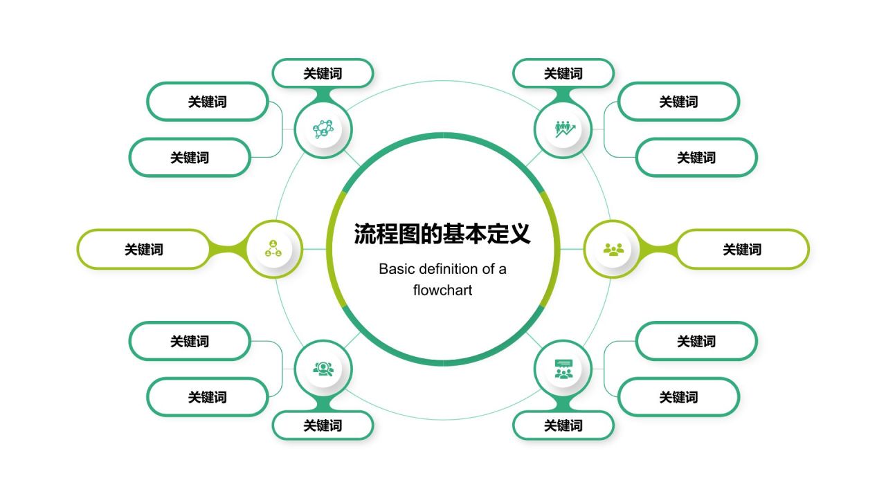 绿色扁平风流程图 FlowchartPPT模板