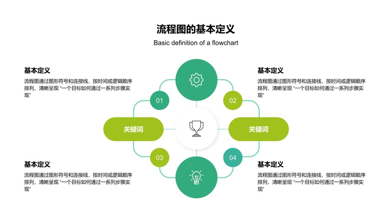 绿色扁平风流程图 FlowchartPPT模板