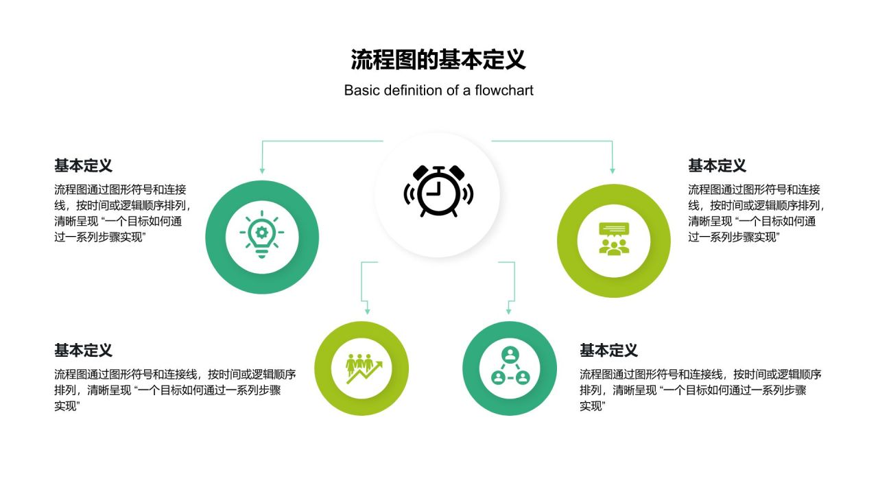 绿色扁平风流程图 FlowchartPPT模板