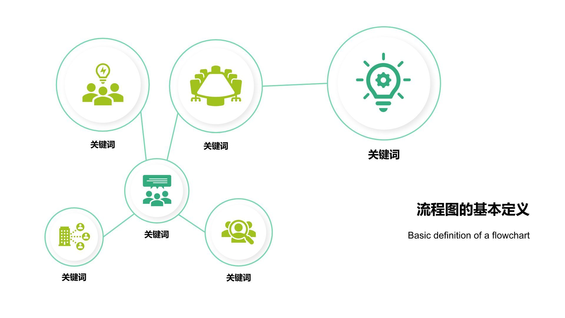 绿色扁平风流程图 FlowchartPPT模板