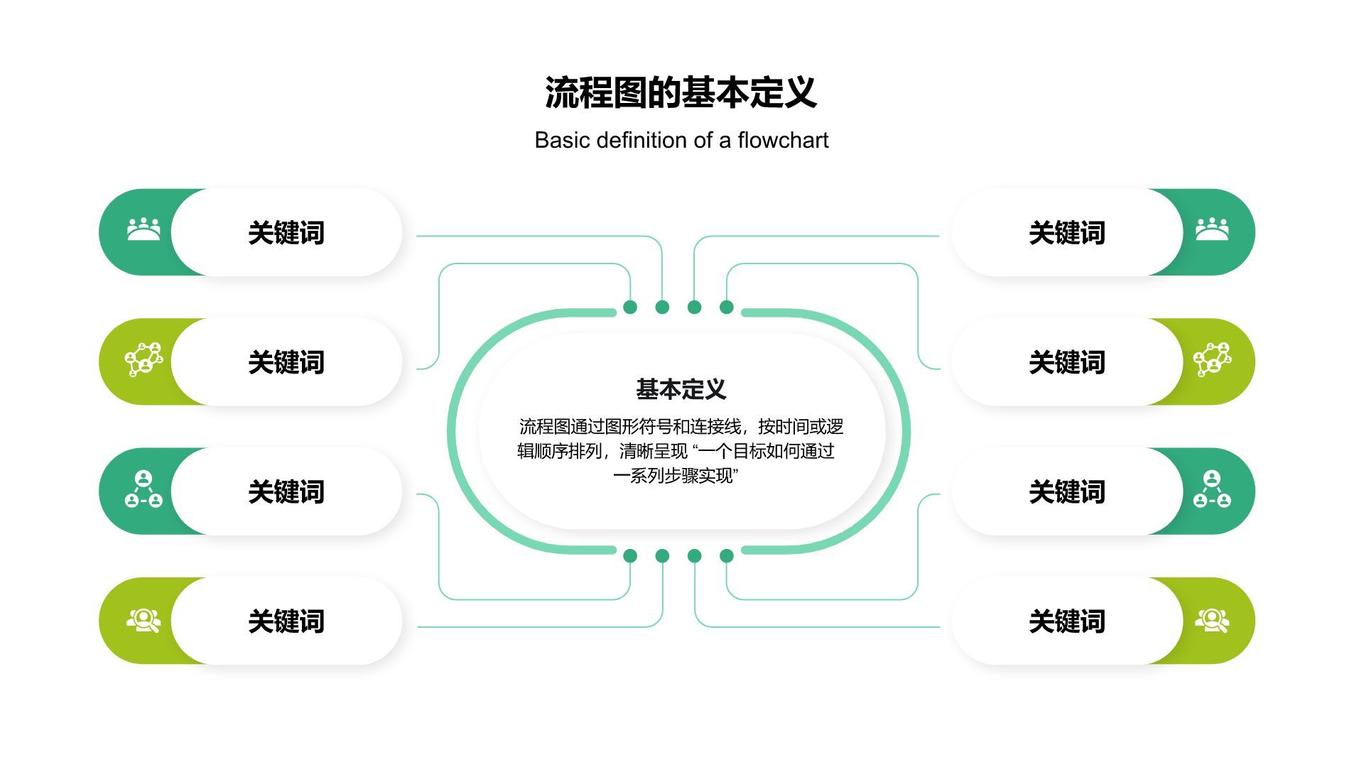 绿色扁平风流程图 FlowchartPPT模板