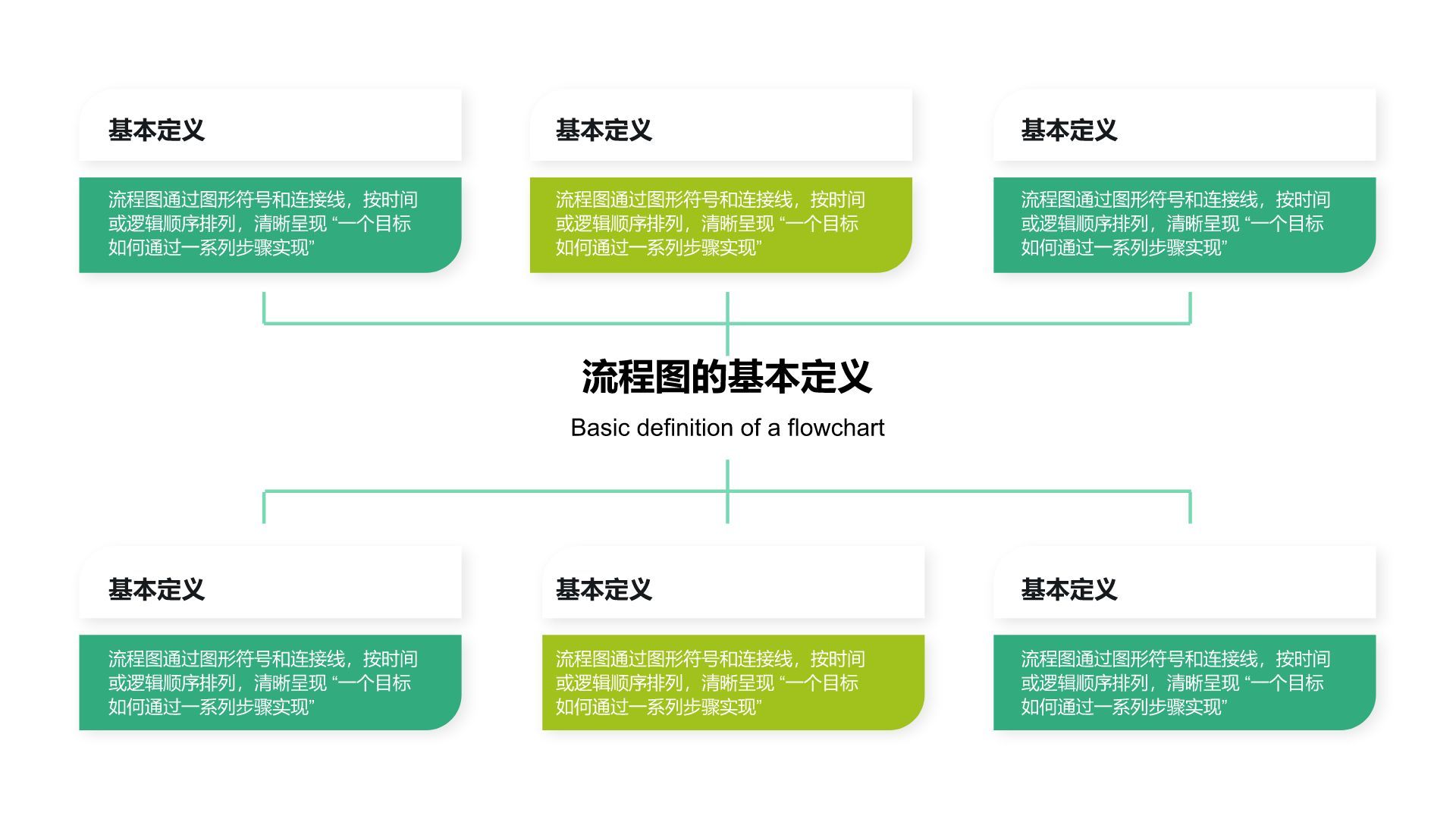 绿色扁平风流程图 FlowchartPPT模板