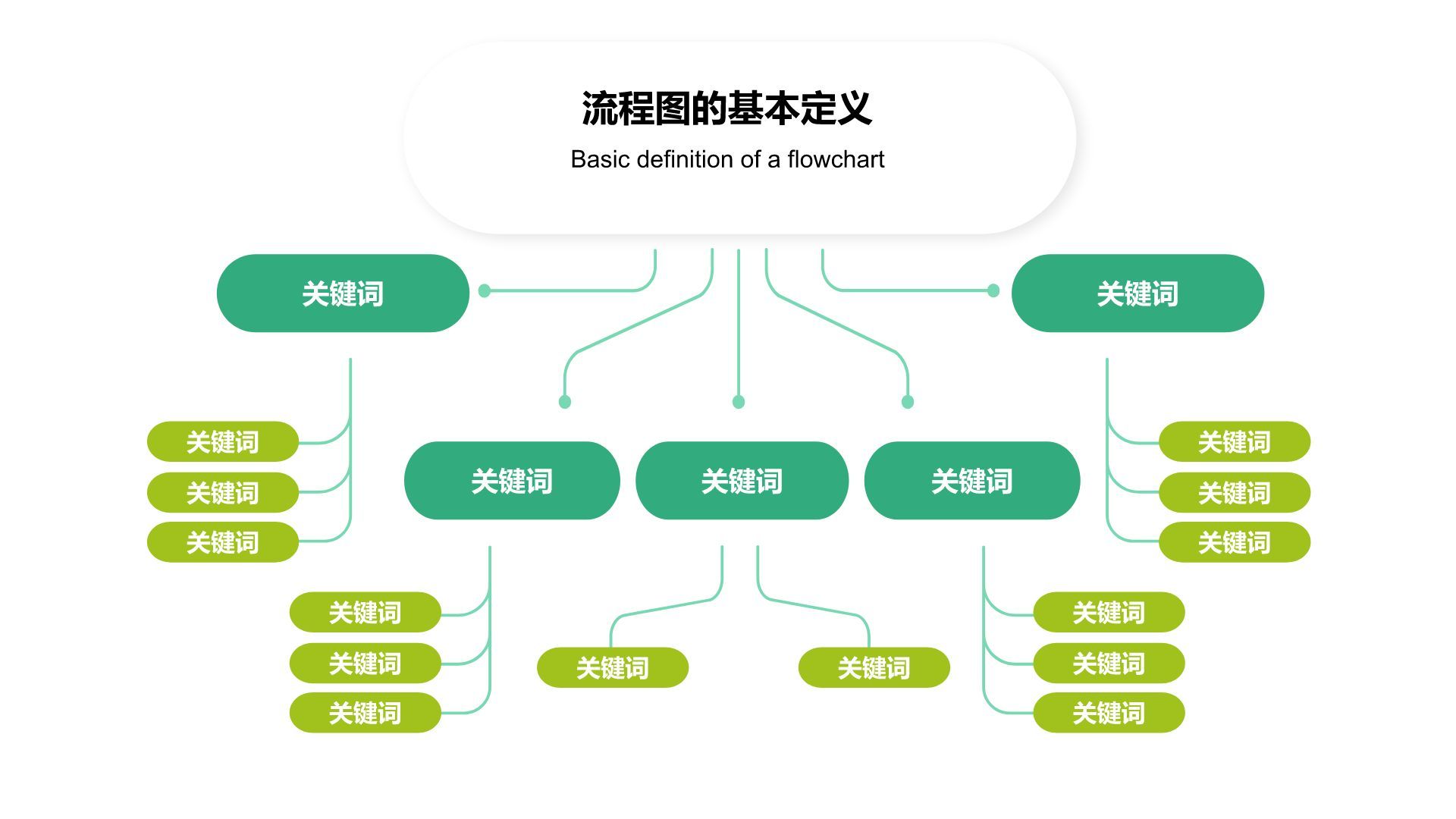 绿色扁平风流程图 FlowchartPPT模板