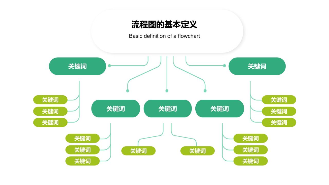 绿色扁平风流程图 FlowchartPPT模板