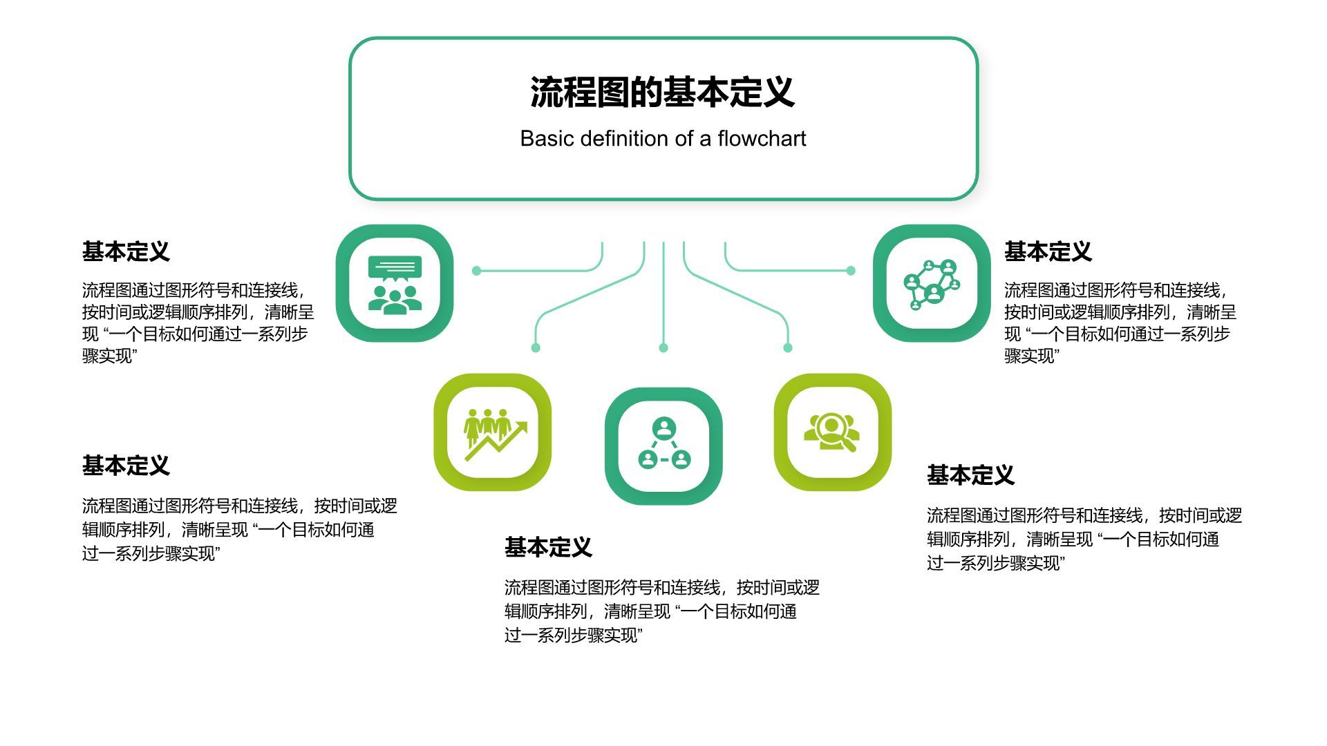 绿色扁平风流程图 FlowchartPPT模板