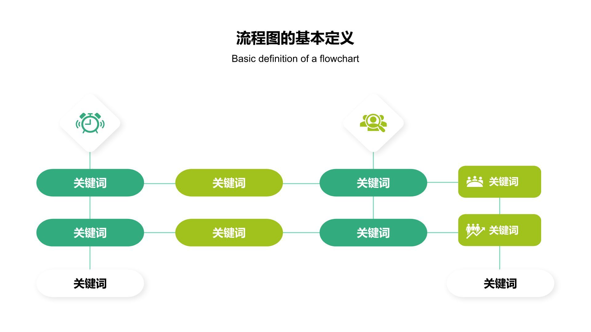 绿色扁平风流程图 FlowchartPPT模板