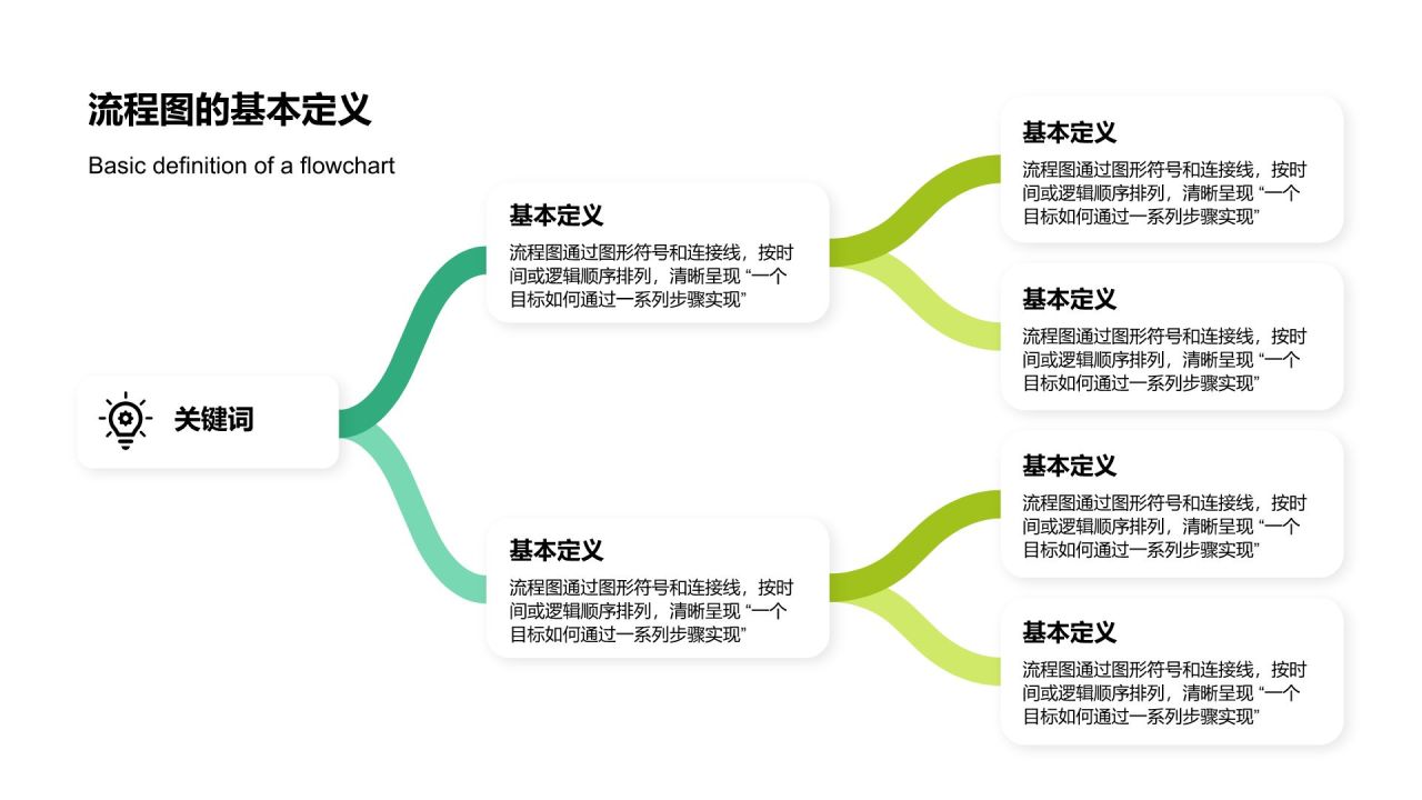 绿色扁平风流程图 FlowchartPPT模板
