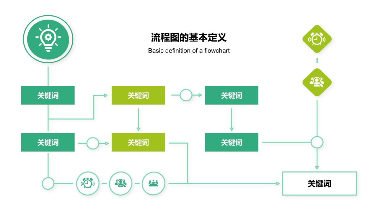 绿色扁平风流程图 FlowchartPPT模板