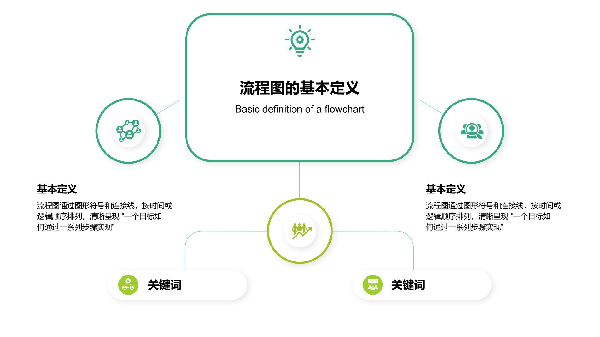 绿色扁平风流程图 FlowchartPPT模板