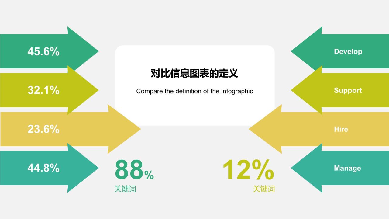 绿色扁平风对比信息图表PPT模板