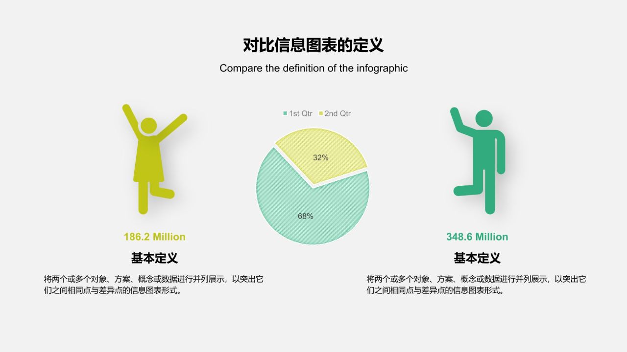 绿色扁平风对比信息图表PPT模板