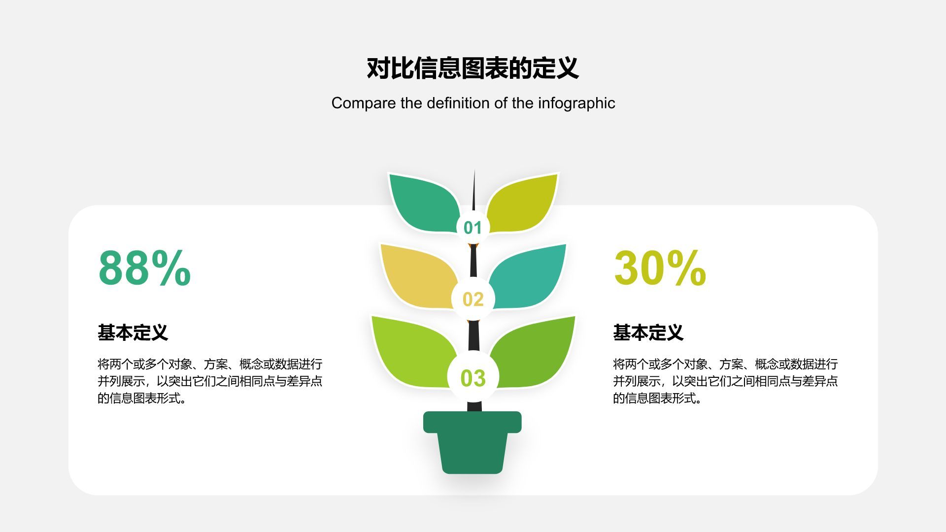 绿色扁平风对比信息图表PPT模板