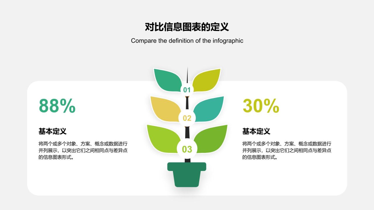 绿色扁平风对比信息图表PPT模板