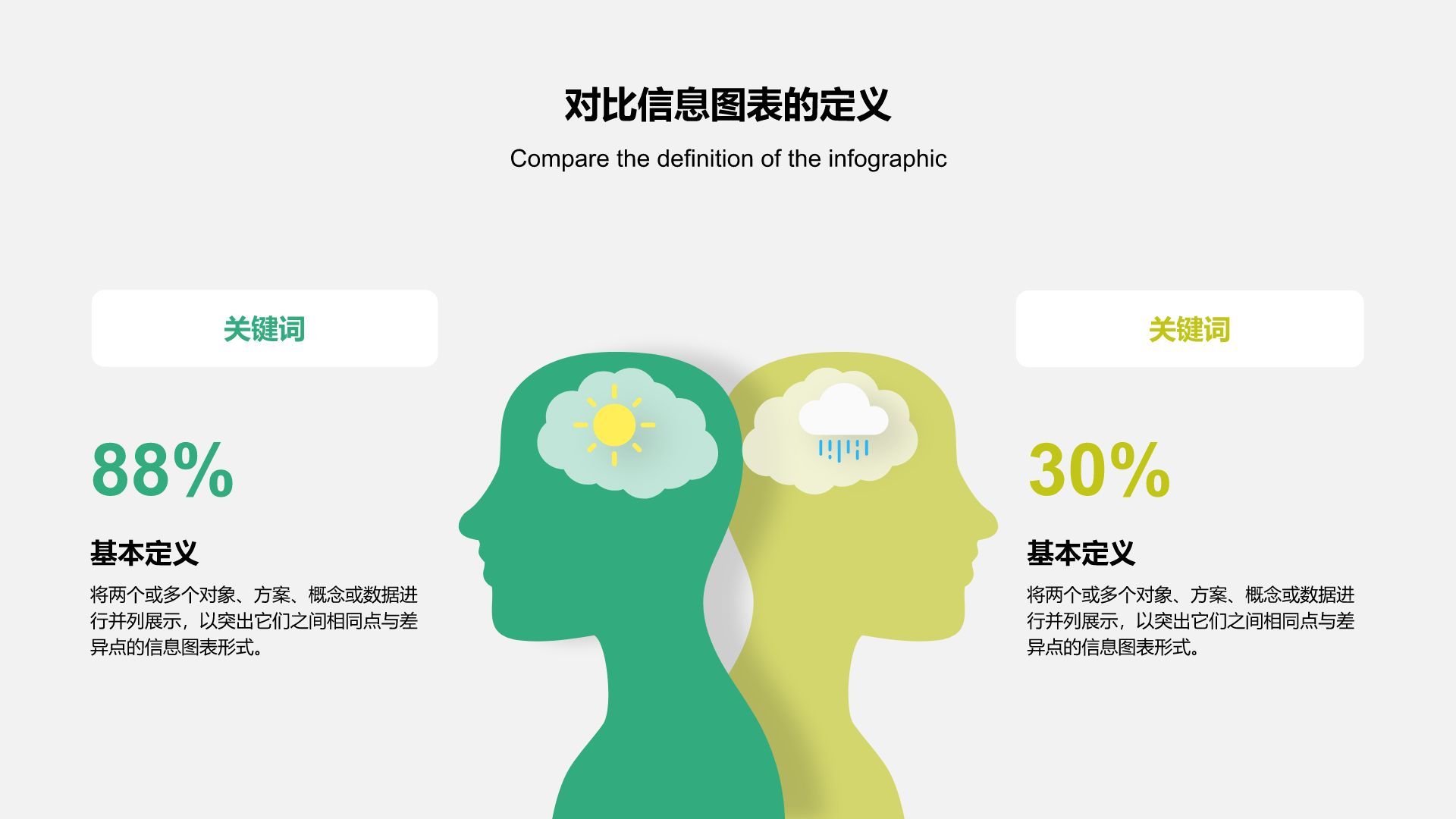 绿色扁平风对比信息图表PPT模板