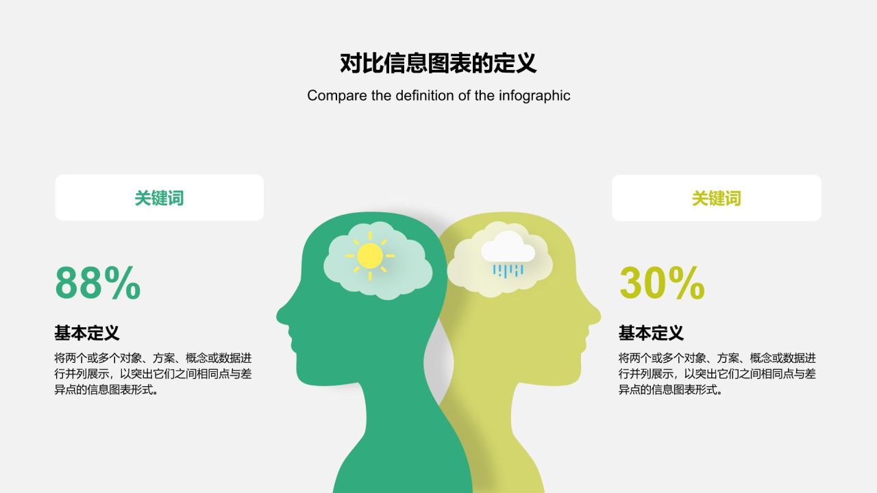 绿色扁平风对比信息图表PPT模板