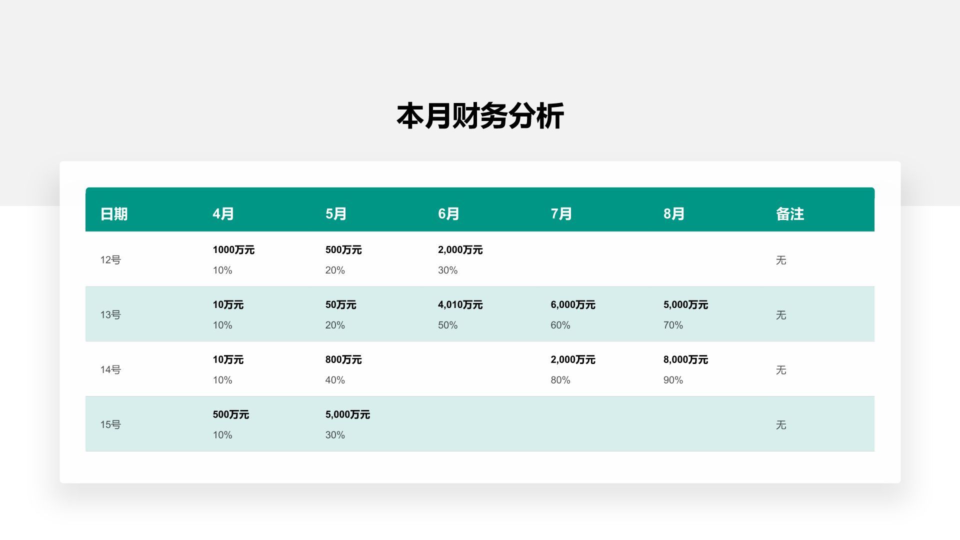 蓝色商务风数据表信息图PPT模板