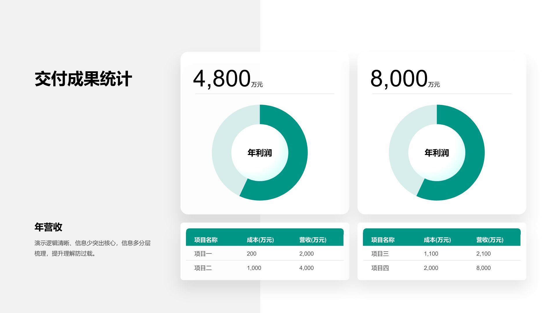 蓝色商务风数据表信息图PPT模板