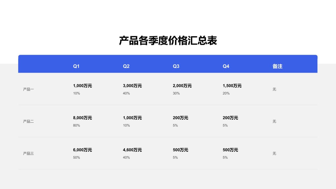 蓝色商务风数据表Table Plan PPT模板