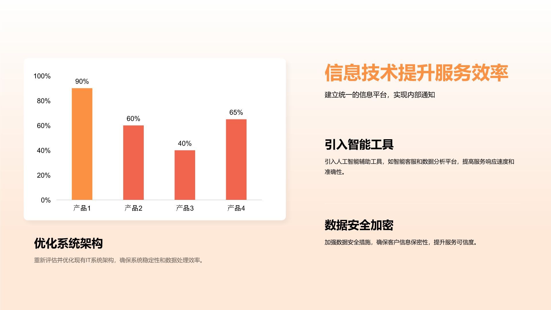 橙色商务风管理层工作总结复盘展示PPT模板