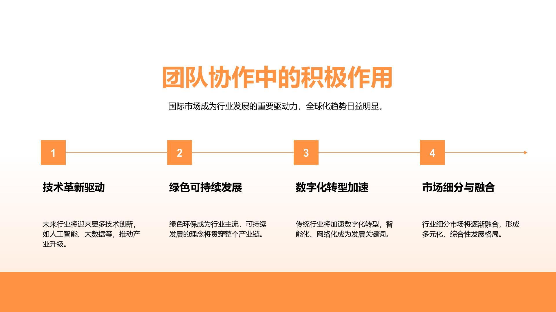 橙色简约风年终优秀员工竞聘汇报PPT模板