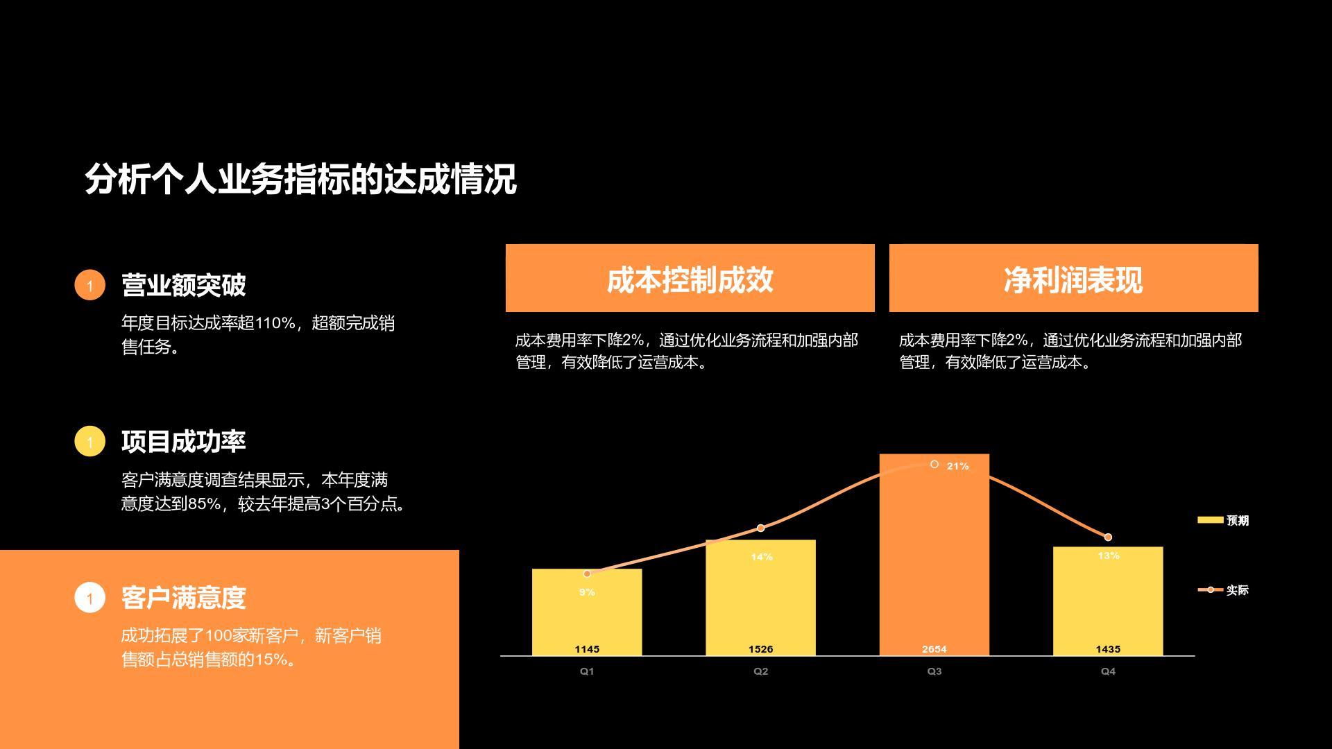 橙色简约风年终优秀员工竞聘汇报PPT模板