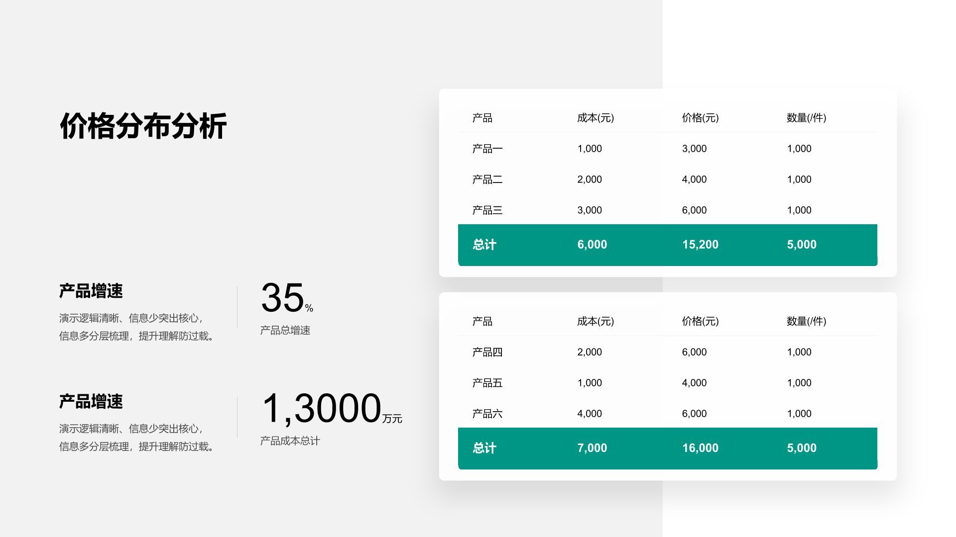 绿色商务风数据表信息图PPT模板