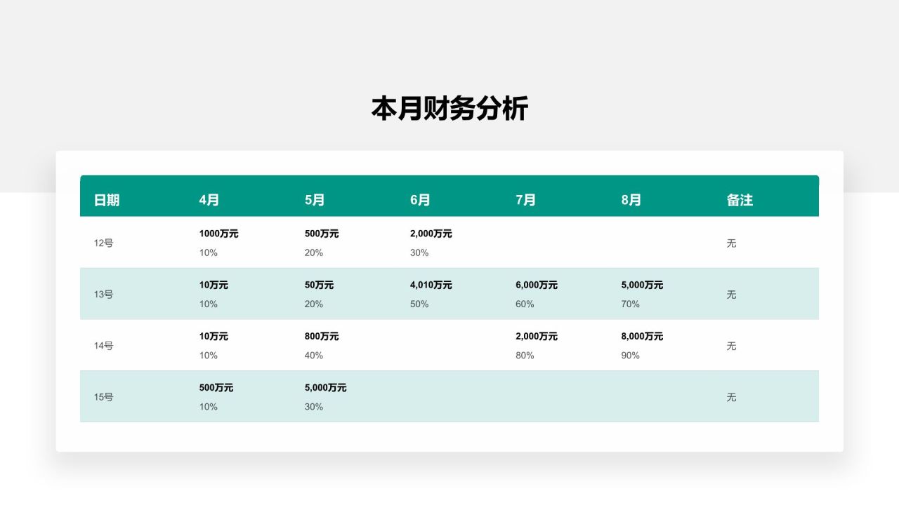 绿色商务风数据表信息图PPT模板