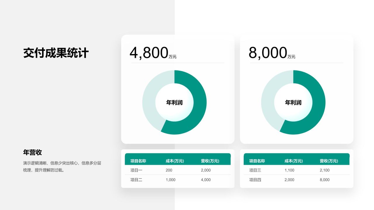 绿色商务风数据表信息图PPT模板